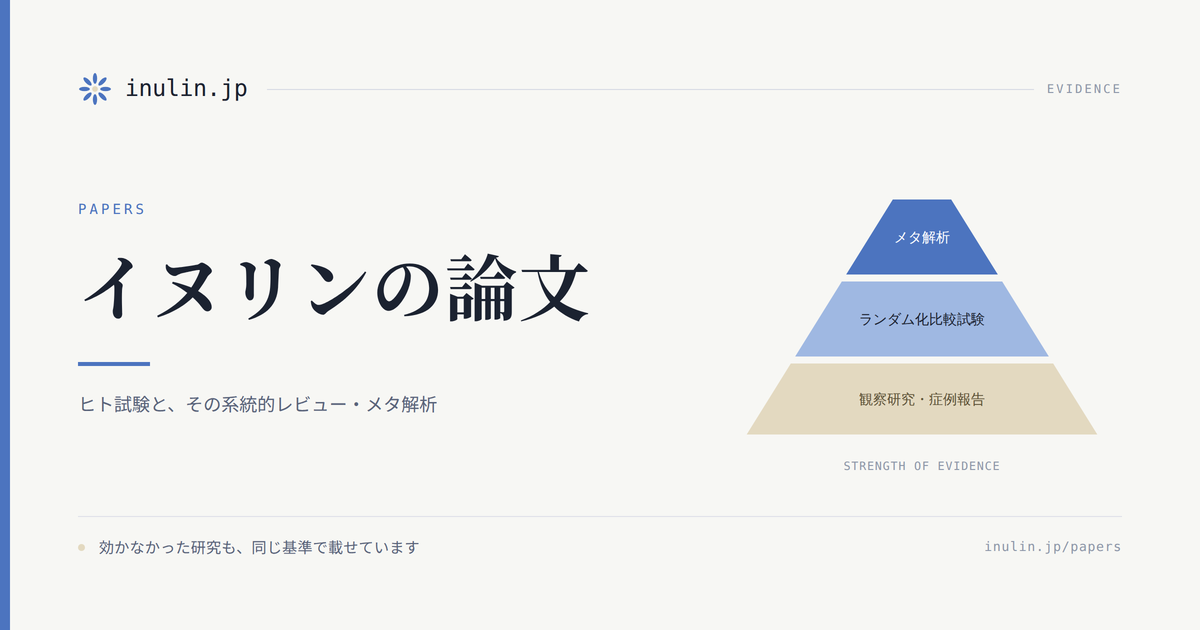アイキャッチ｜イヌリンの論文