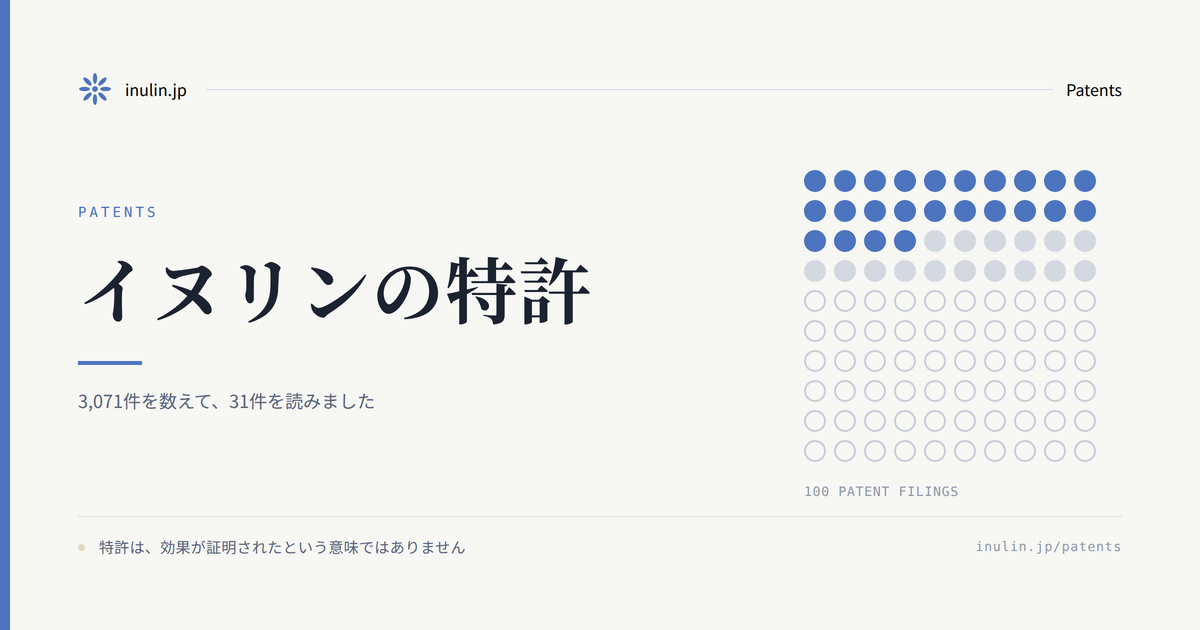 アイキャッチ｜イヌリンの特許