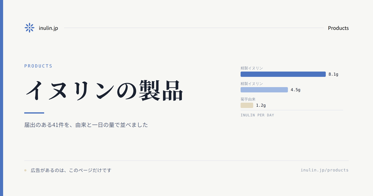 アイキャッチ｜イヌリンの製品