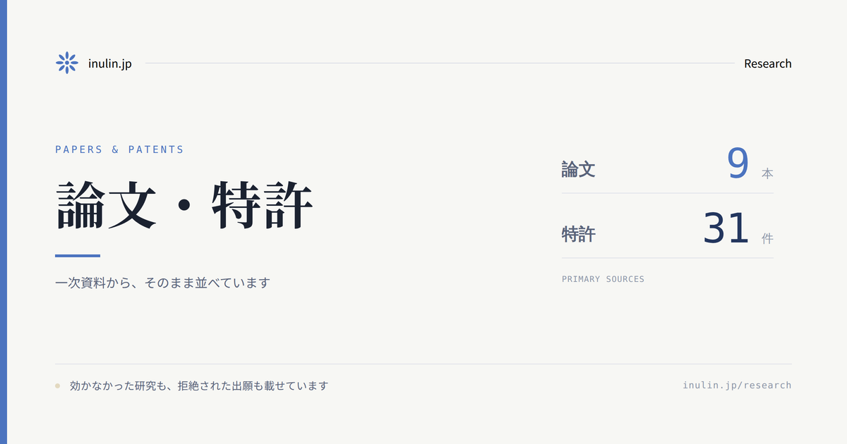 アイキャッチ｜イヌリンの論文・特許