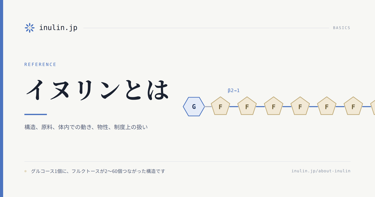アイキャッチ｜イヌリンとは
