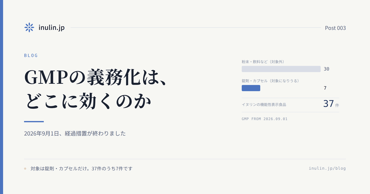 アイキャッチ｜GMP義務化